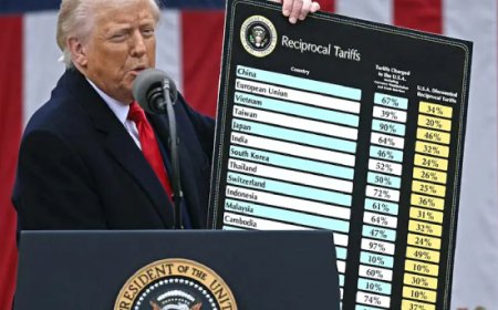 അതിരുകടന്ന് അമേരിക്ക - ചൈന വ്യാപാരയുദ്ധം,  ഇന്ന് മുതല്‍ പുതുക്കിയ തീരുവ പ്രാബല്യത്തില്‍ വരുമെന്ന് വൈറ്റ്ഹൗസ്